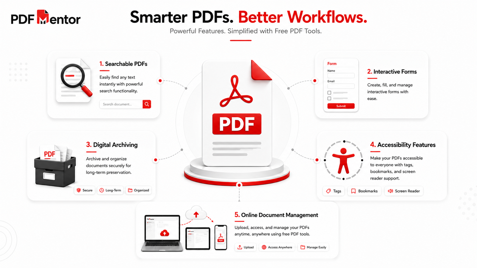 Searchable PDFs, interactive forms, accessibility features, digital archiving, and online PDF management