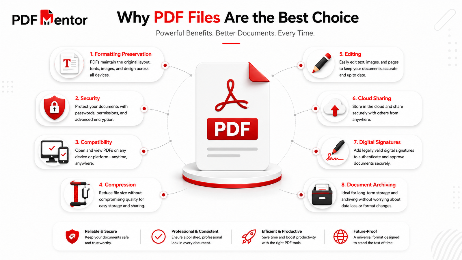 Overview of the main benefits of PDF files including security, compatibility, editing, compression, and sharing