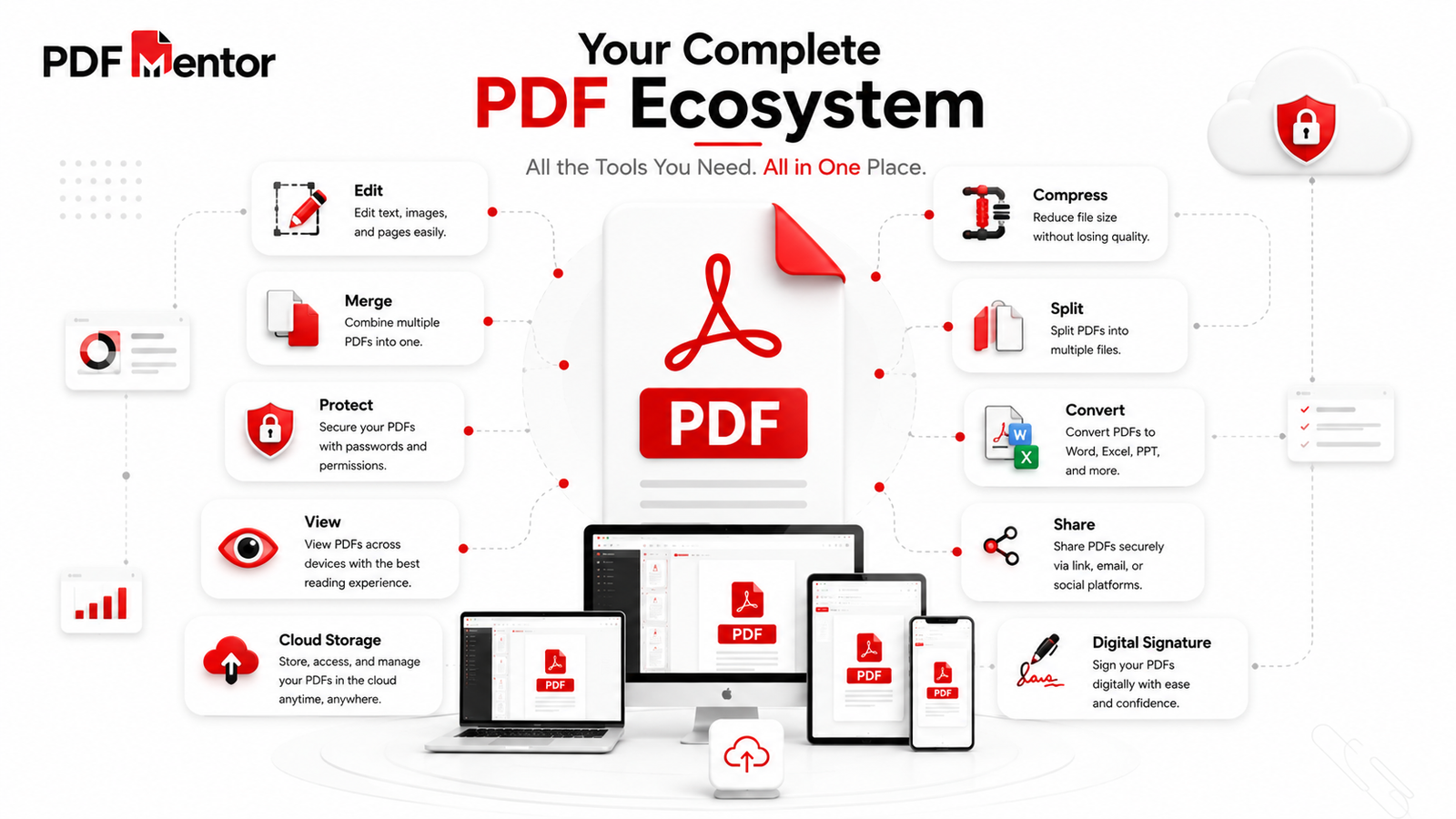Workflow illustration showing the best practices for creating, editing, protecting, compressing, and sharing PDF files.