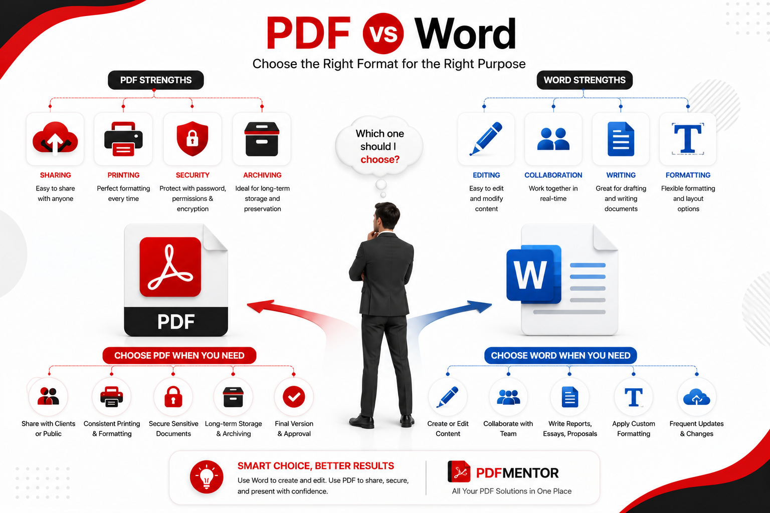 Professional illustration showing when to use PDF and when to use Microsoft Word for different document tasks.