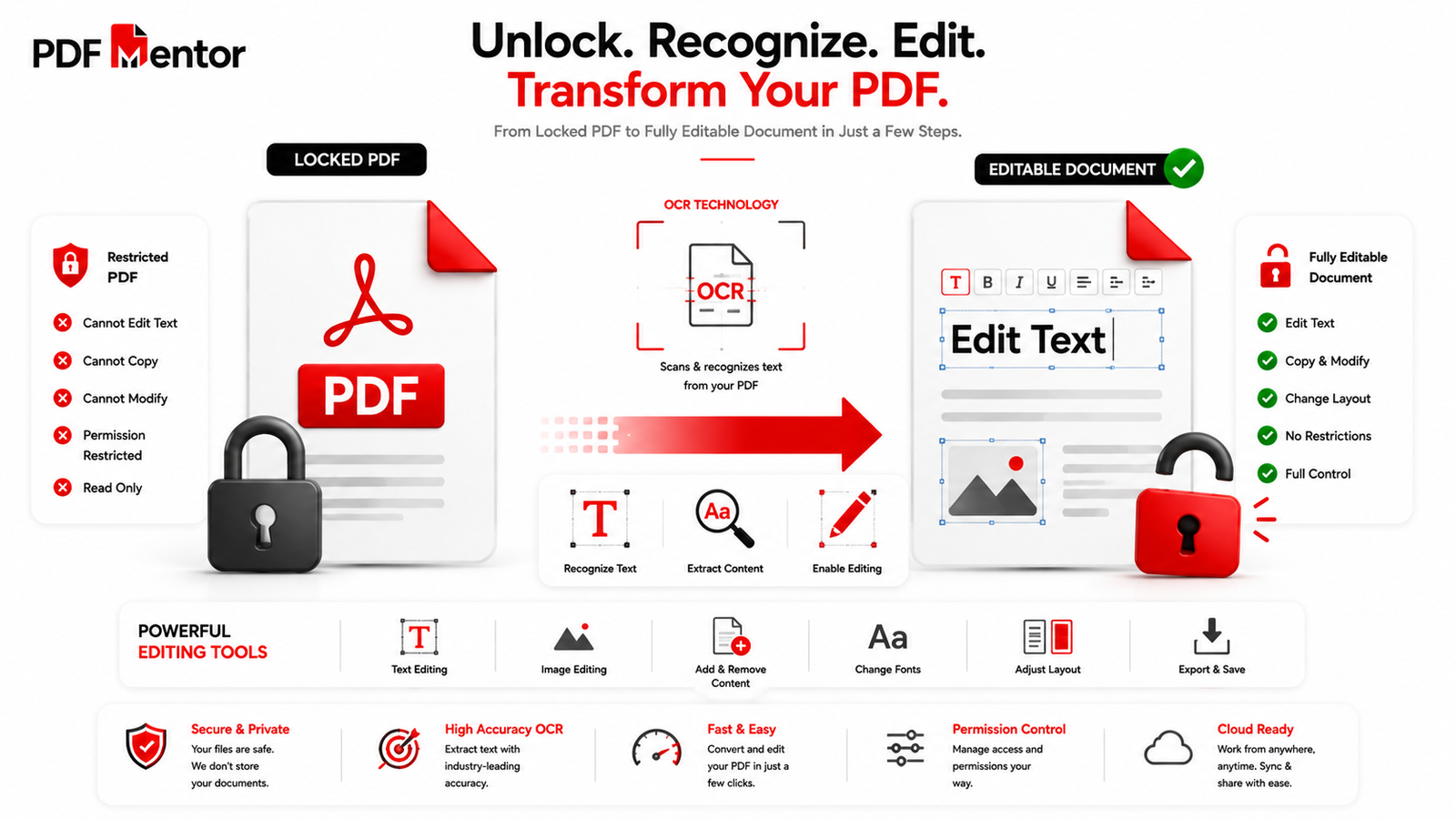 Locked PDF document becoming editable using OCR technology and professional PDF editing tools.