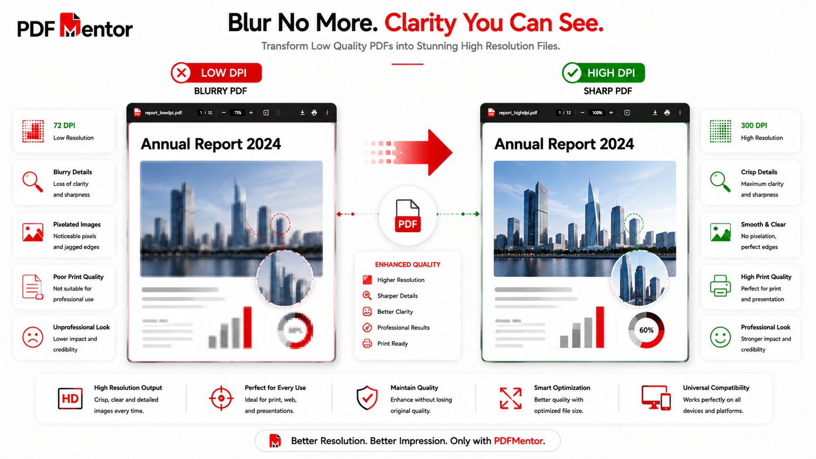 Comparison between blurry low-resolution PDF images and sharp high-resolution PDF images.