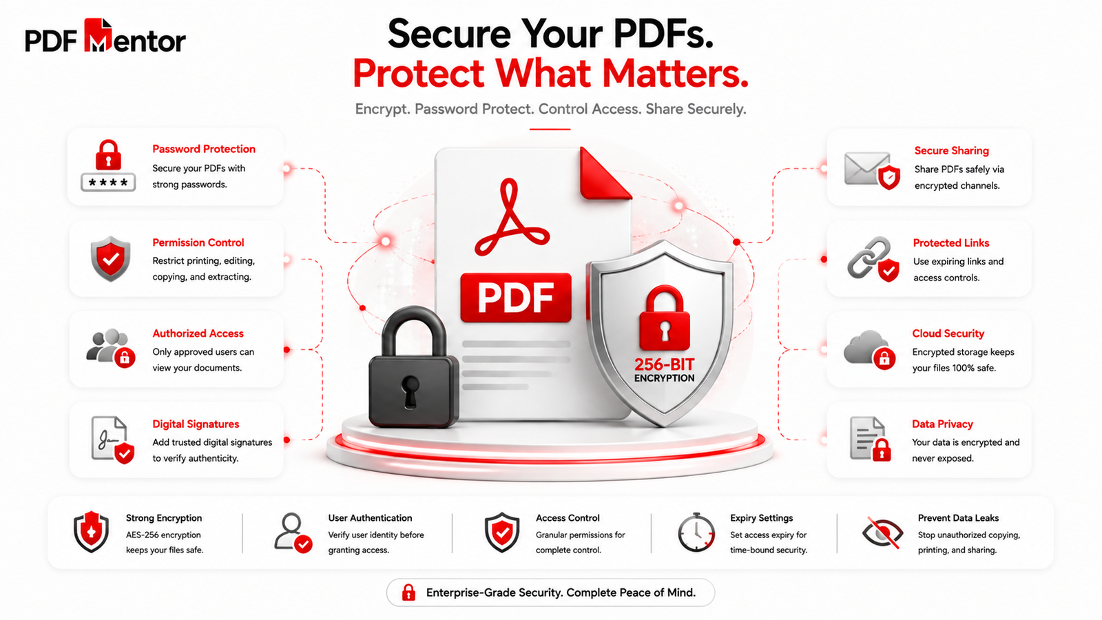 Password-protected PDF document secured with encryption, digital lock, and user authentication.