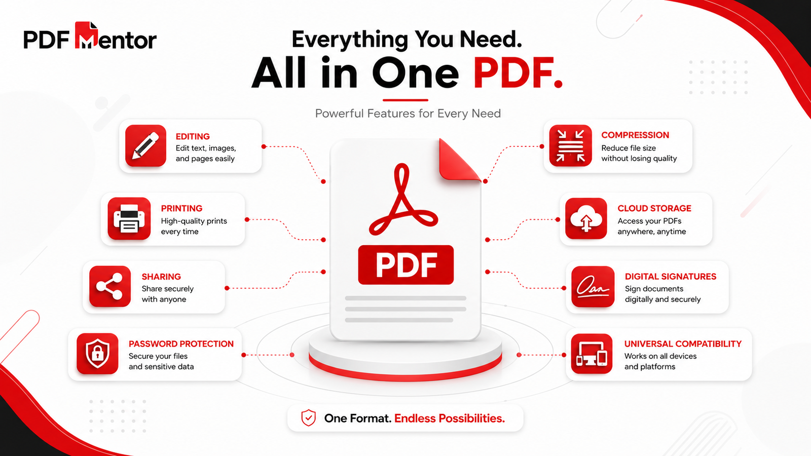Infographic explaining the main features, compatibility, security, and uses of PDF documents.