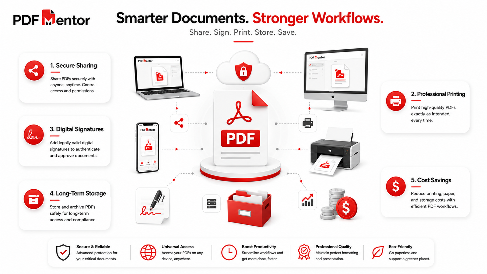 PDF file sharing, professional printing, digital signatures, and secure document storage