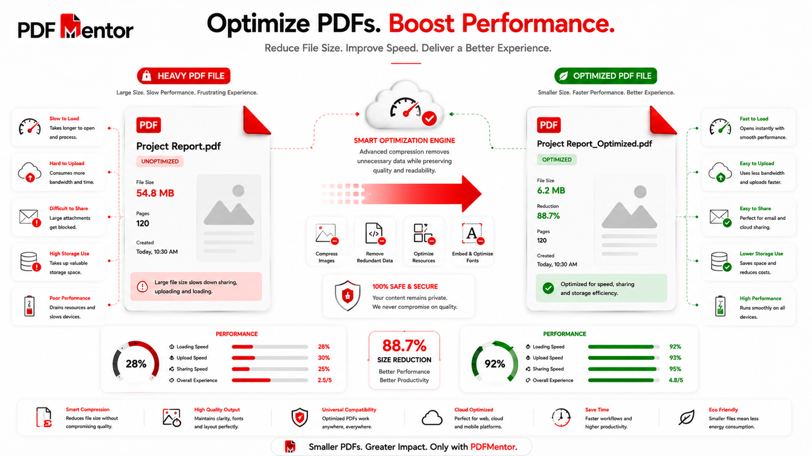 Slow PDF file optimized for faster loading using compression and document optimization techniques.