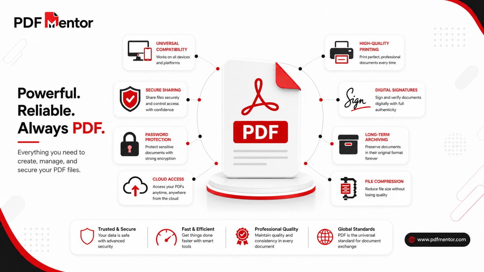 Illustration showing why PDF is the preferred document format for sharing, printing, compatibility, and security.